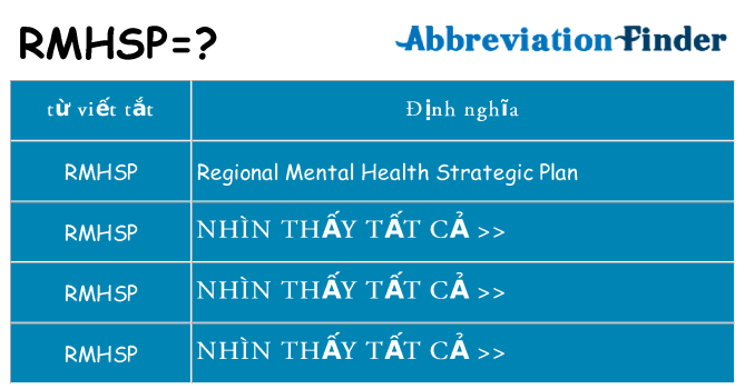 rmhsp hiện những gì đứng cho