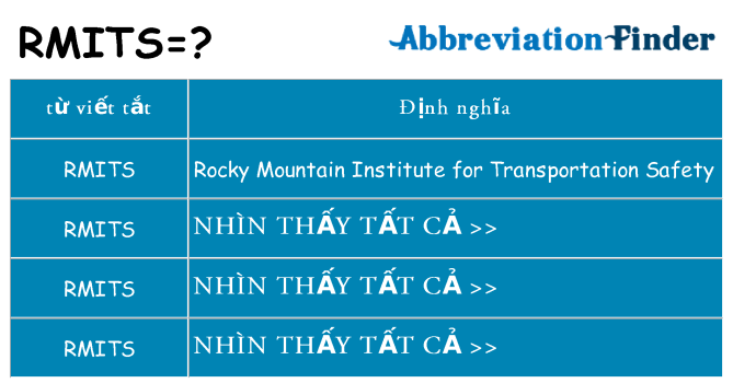 rmits hiện những gì đứng cho