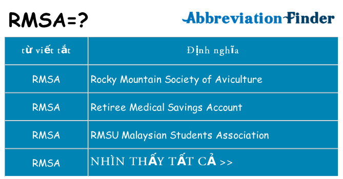 rmsa hiện những gì đứng cho