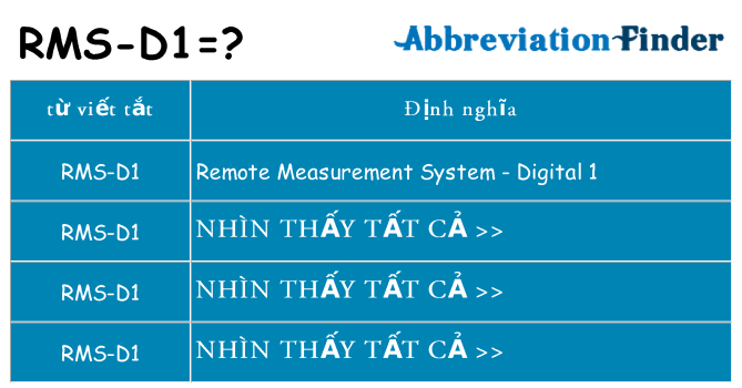 rms-d1 hiện những gì đứng cho