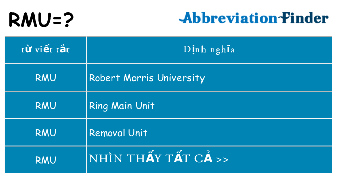 rmu hiện những gì đứng cho
