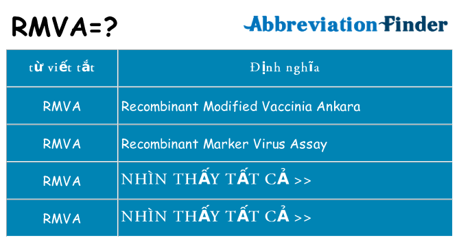 rmva hiện những gì đứng cho
