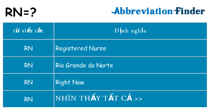 rn hiện những gì đứng cho