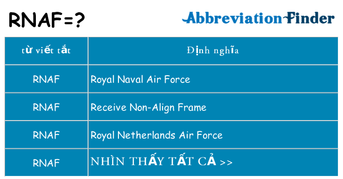 rnaf hiện những gì đứng cho