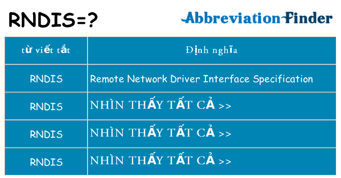 rndis hiện những gì đứng cho