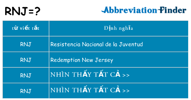 rnj hiện những gì đứng cho