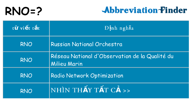 rno hiện những gì đứng cho