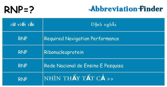 rnp hiện những gì đứng cho
