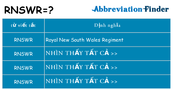 rnswr hiện những gì đứng cho