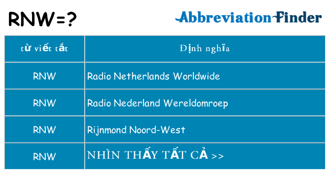 rnw hiện những gì đứng cho