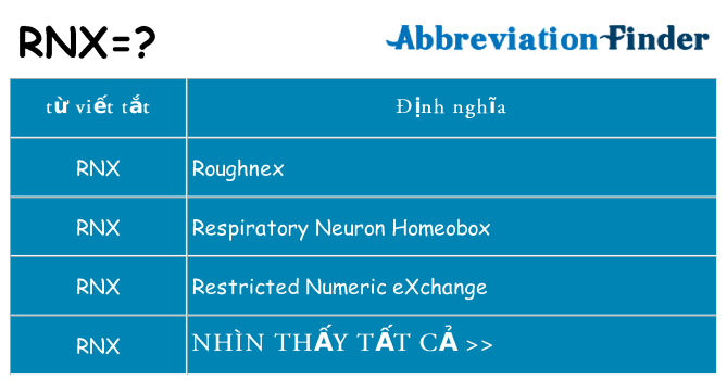rnx hiện những gì đứng cho
