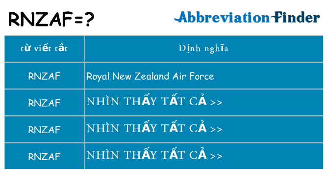 rnzaf hiện những gì đứng cho