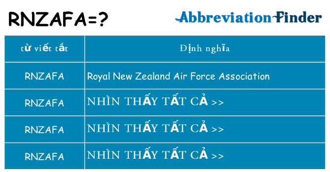 rnzafa hiện những gì đứng cho