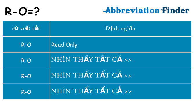 r-o hiện những gì đứng cho