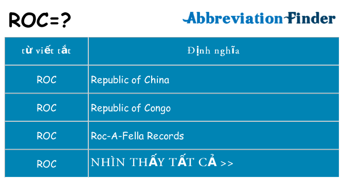 roc hiện những gì đứng cho