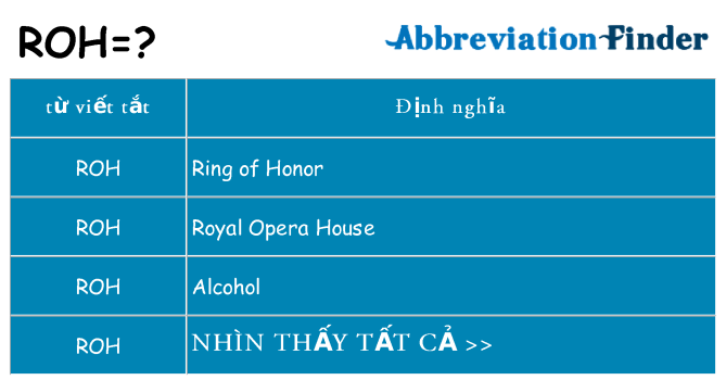 roh hiện những gì đứng cho