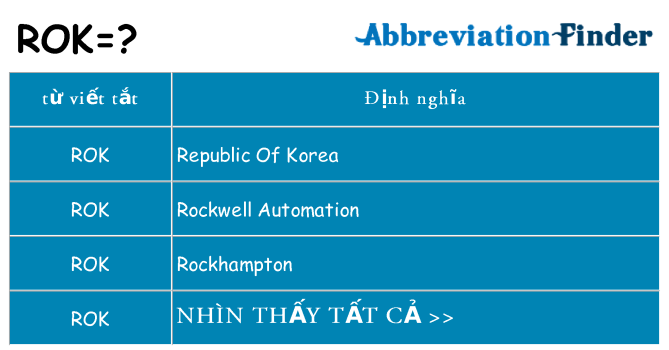 rok hiện những gì đứng cho