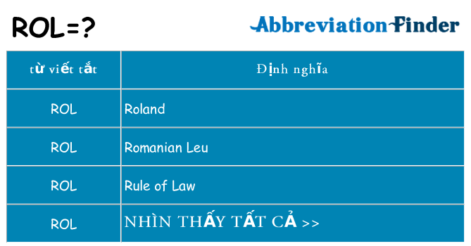 rol hiện những gì đứng cho