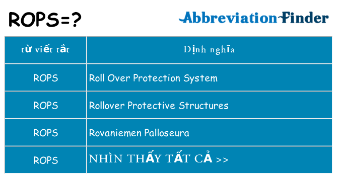 rops hiện những gì đứng cho