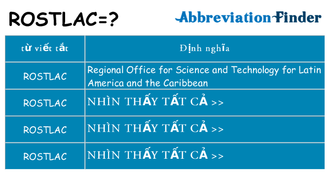 rostlac hiện những gì đứng cho