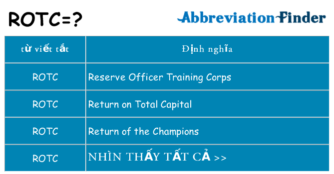 rotc hiện những gì đứng cho