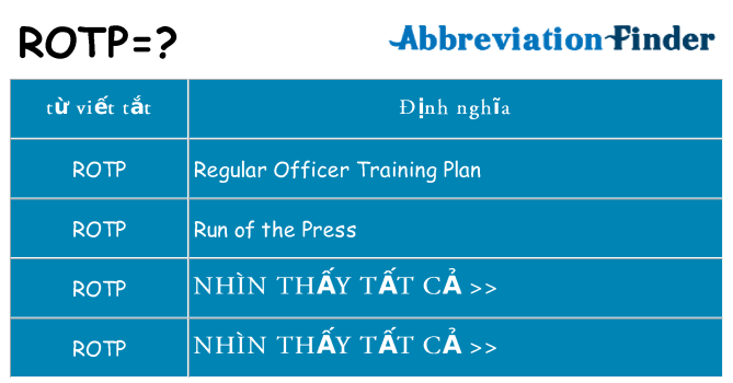 rotp hiện những gì đứng cho
