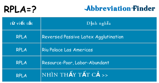 rpla hiện những gì đứng cho
