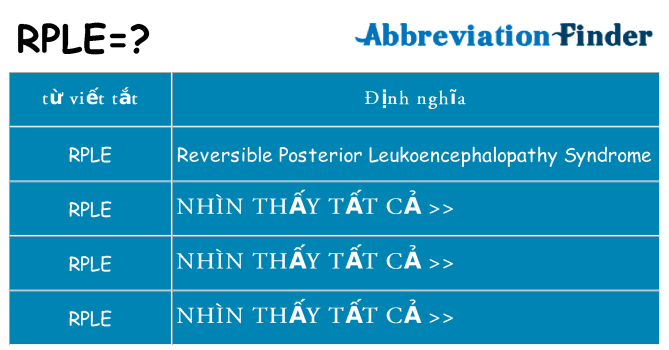 rple hiện những gì đứng cho