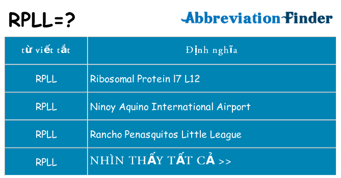 rpll hiện những gì đứng cho