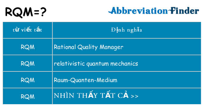 rqm hiện những gì đứng cho