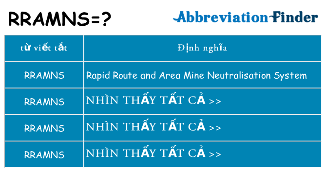 rramns hiện những gì đứng cho