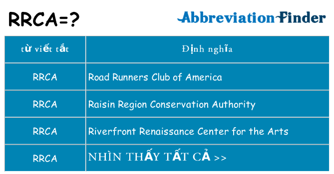 rrca hiện những gì đứng cho