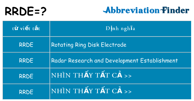 rrde hiện những gì đứng cho