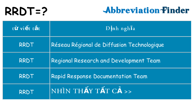 rrdt hiện những gì đứng cho