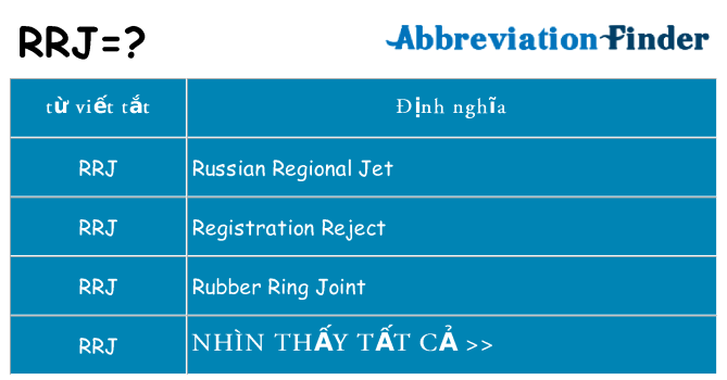 rrj hiện những gì đứng cho