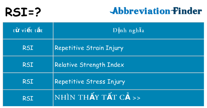 rsi hiện những gì đứng cho
