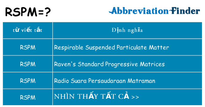 rspm hiện những gì đứng cho