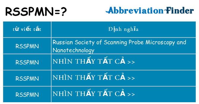 rsspmn hiện những gì đứng cho