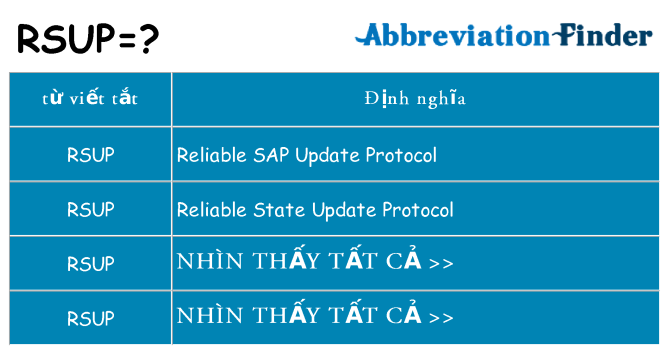 rsup hiện những gì đứng cho