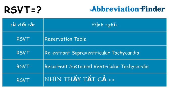 rsvt hiện những gì đứng cho