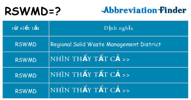 rswmd hiện những gì đứng cho