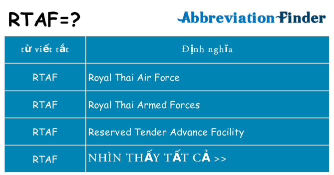 rtaf hiện những gì đứng cho