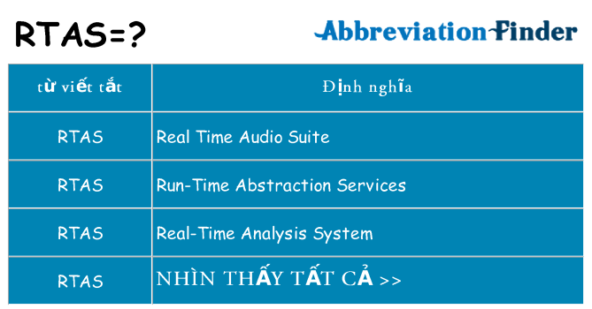 rtas hiện những gì đứng cho