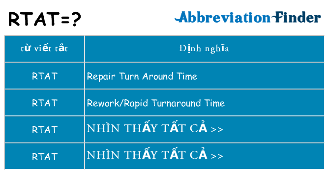 rtat hiện những gì đứng cho
