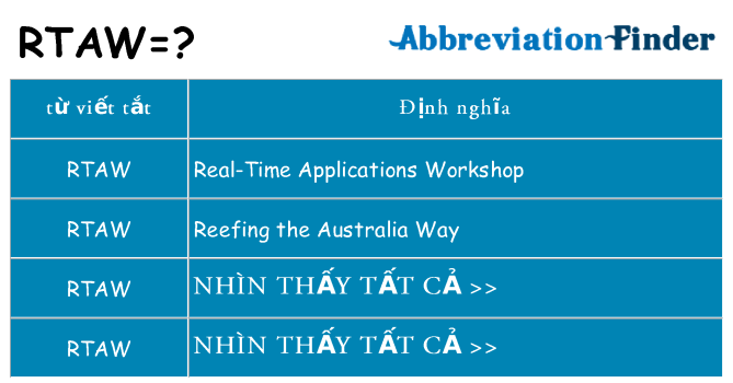rtaw hiện những gì đứng cho