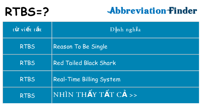 rtbs hiện những gì đứng cho