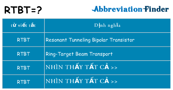 rtbt hiện những gì đứng cho