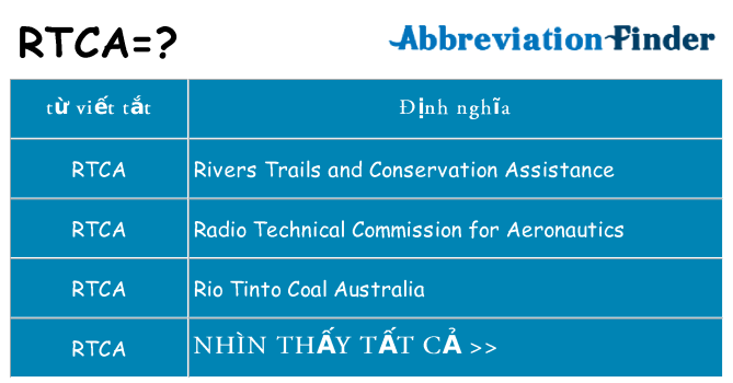 rtca hiện những gì đứng cho