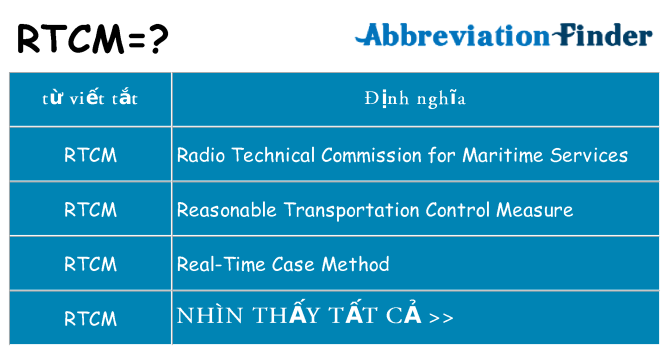 rtcm hiện những gì đứng cho