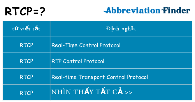 rtcp hiện những gì đứng cho